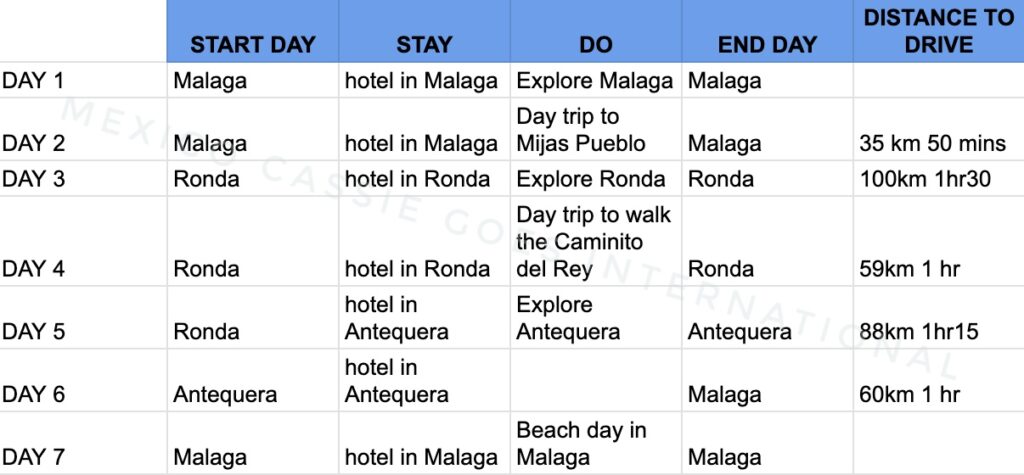Malaga - Malaga itinerary 7 days spreadsheet