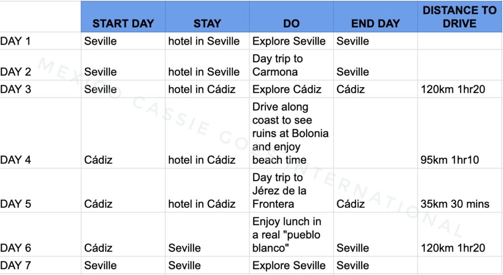 Seville - Seville itinerary 7 days spreadsheet
